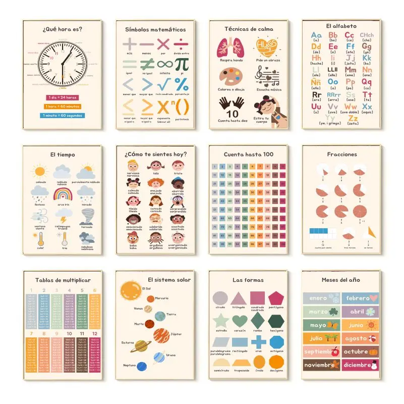 Spanish Educational Posters An - огляд і ціна Resin Art Learning